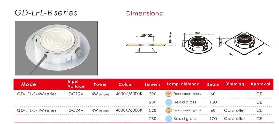 24 Volt Under Cabinet Lighting factory